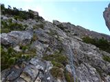 Lago Scin - Rifugio Faloria